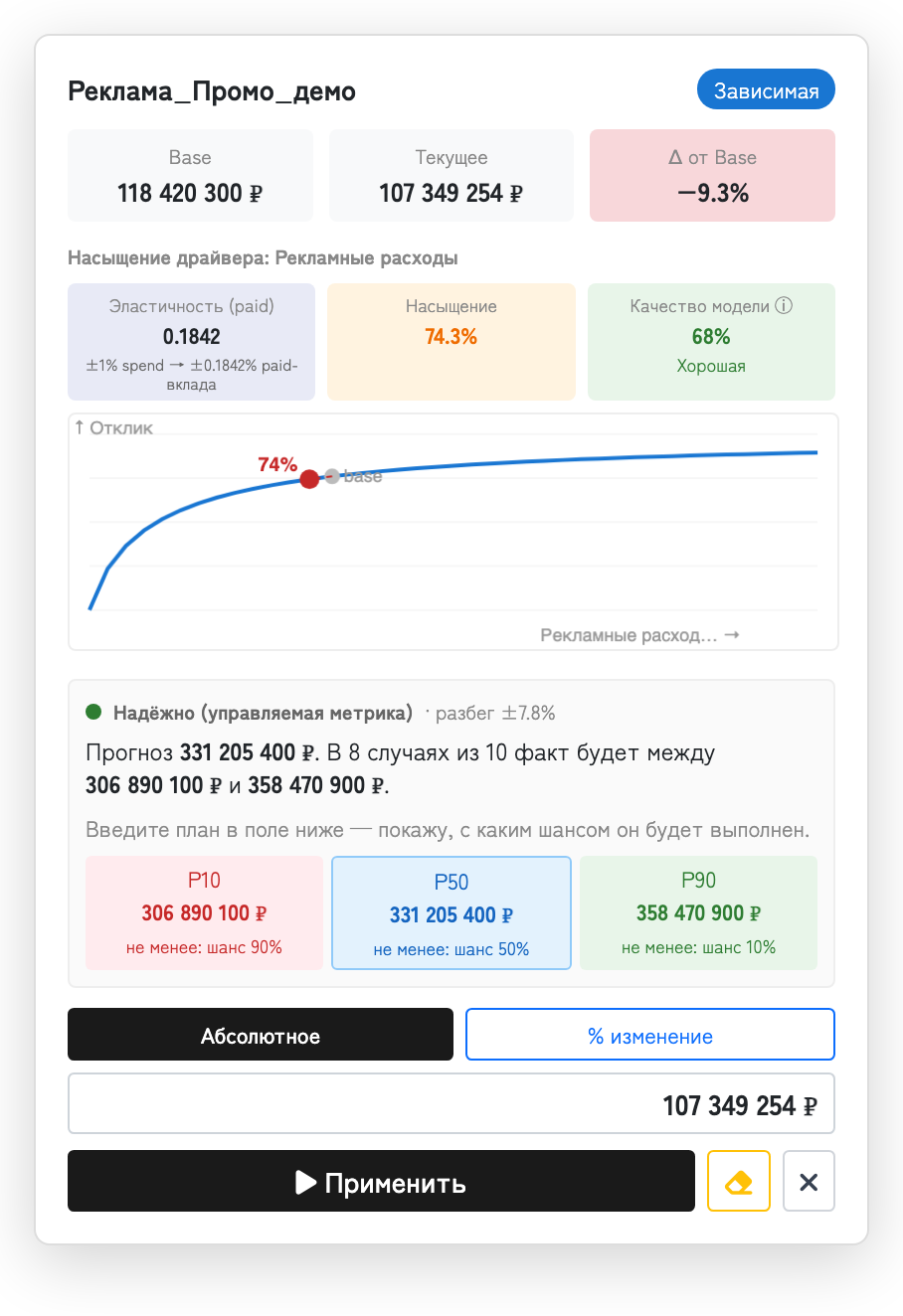Карточка среза: эластичность, насыщение драйвера, качество модели и прогноз с интервалом P10–P50–P90